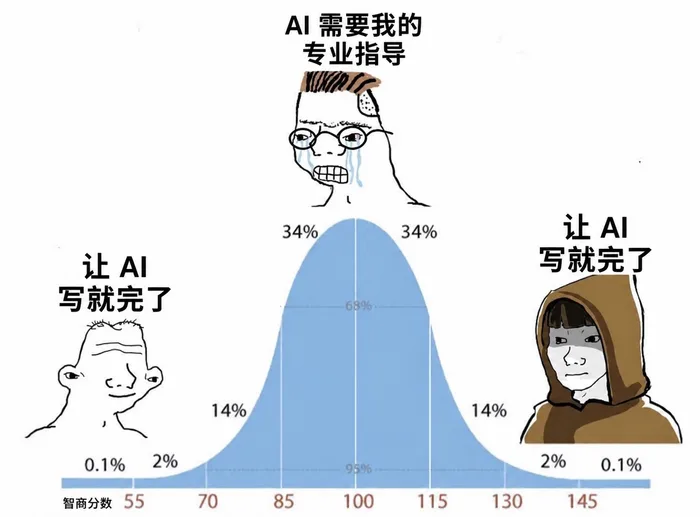 AI 编程日常：越帮越忙