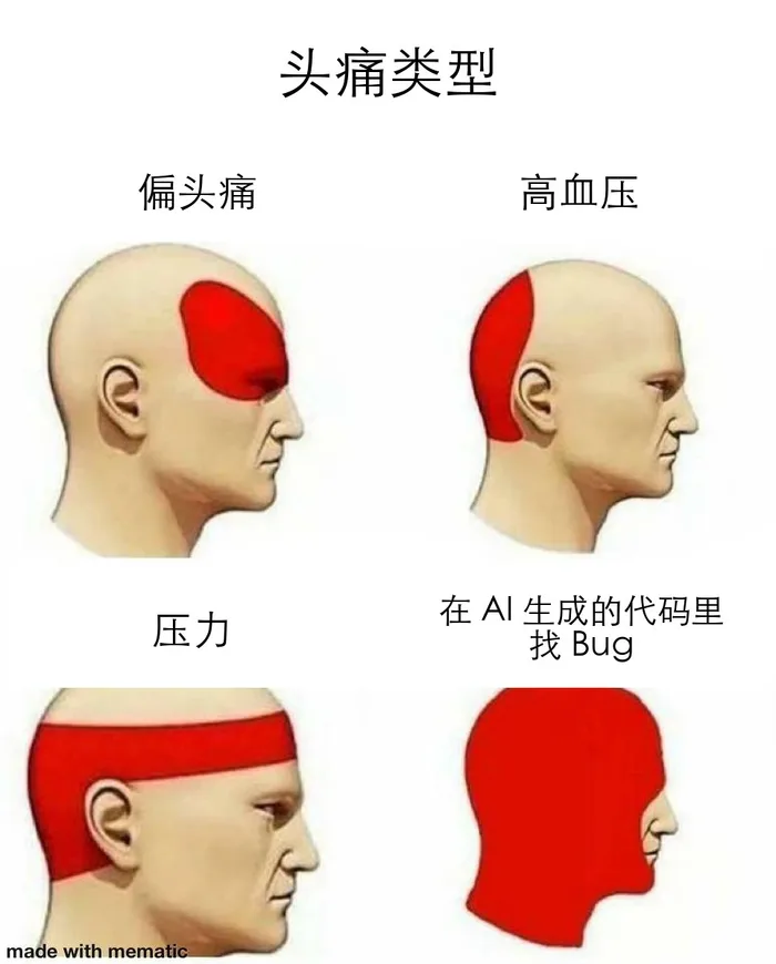 AI 梗图