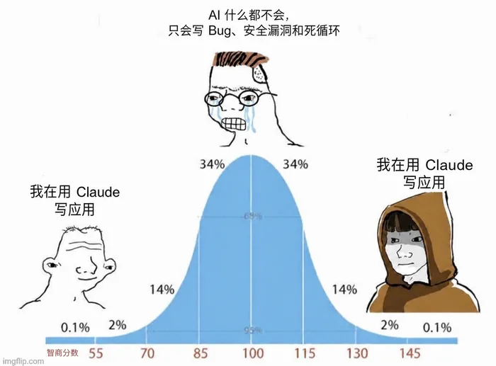 AI 梗图